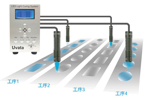 UVLED点光源独立控制4个LED照射器