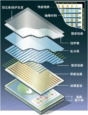 UV电子组装应用