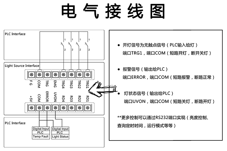 触摸屏4通道点光源主机电气接线图