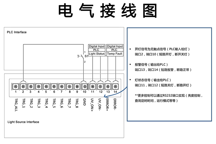 触摸屏8通道点光源主机电气接线图