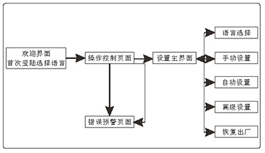 单通道触摸屏使用手册2