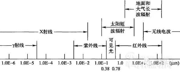 依瓦塔小百科--UVLED灯杀菌知识普及